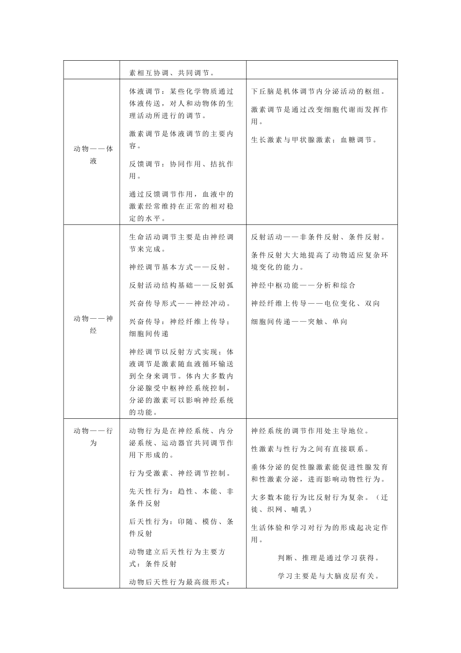高中生物重点知识集锦七新人教版 _第2页