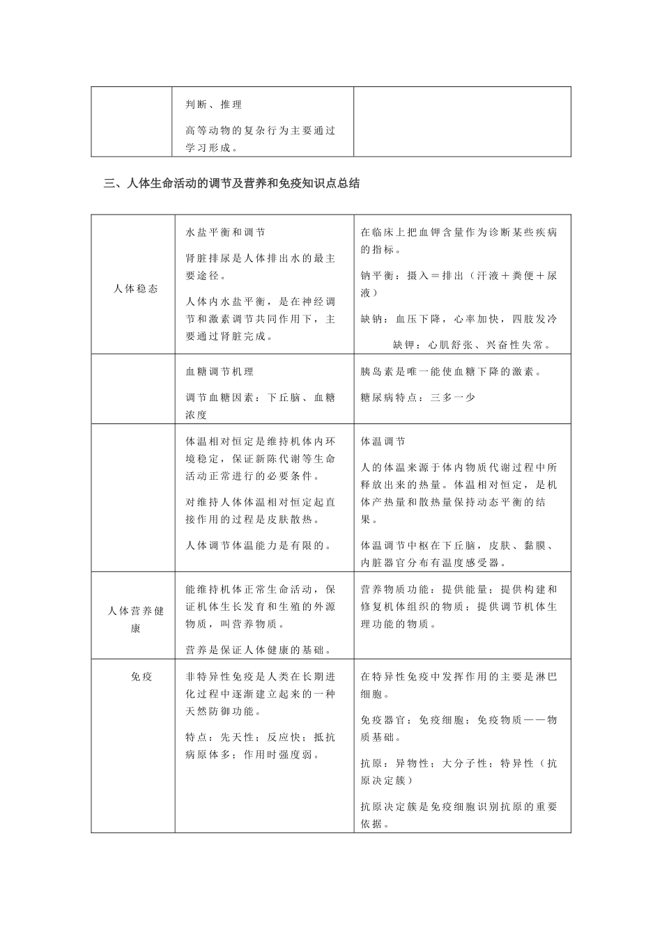 高中生物重点知识集锦七新人教版 _第3页