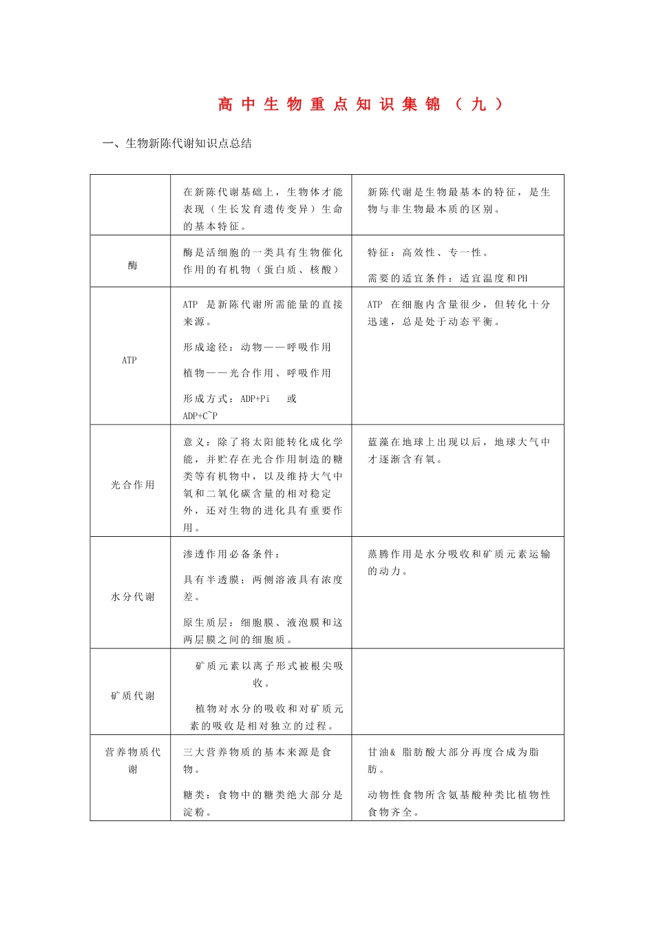 高中生物重点知识集锦九新人教版 _第1页