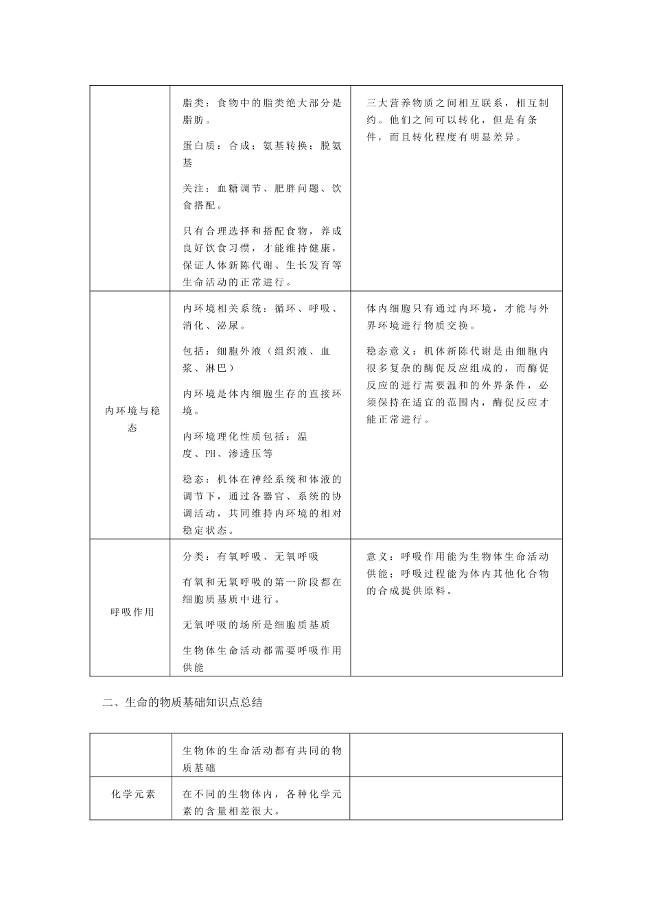 高中生物重点知识集锦九新人教版 _第2页