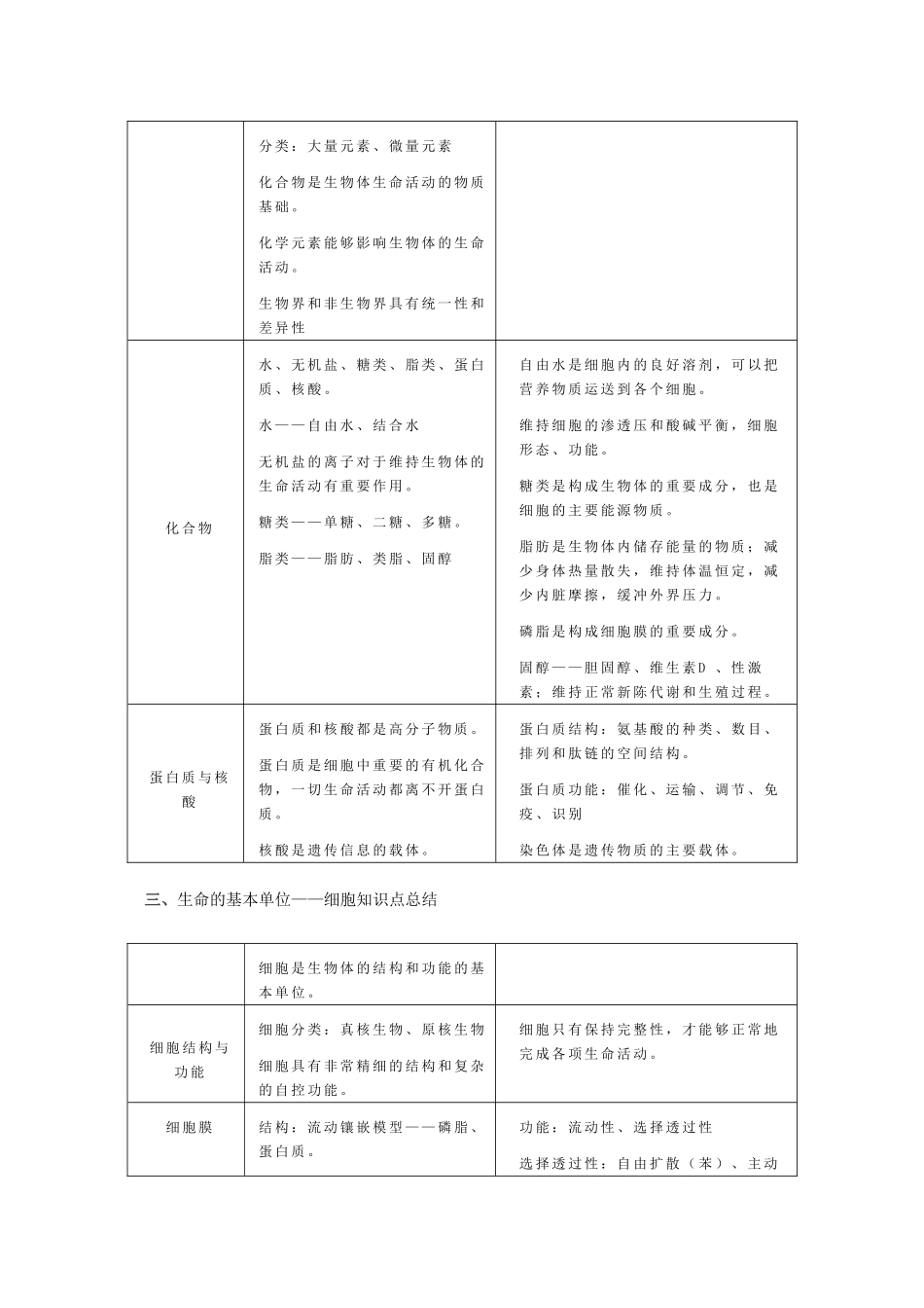 高中生物重点知识集锦九新人教版 _第3页