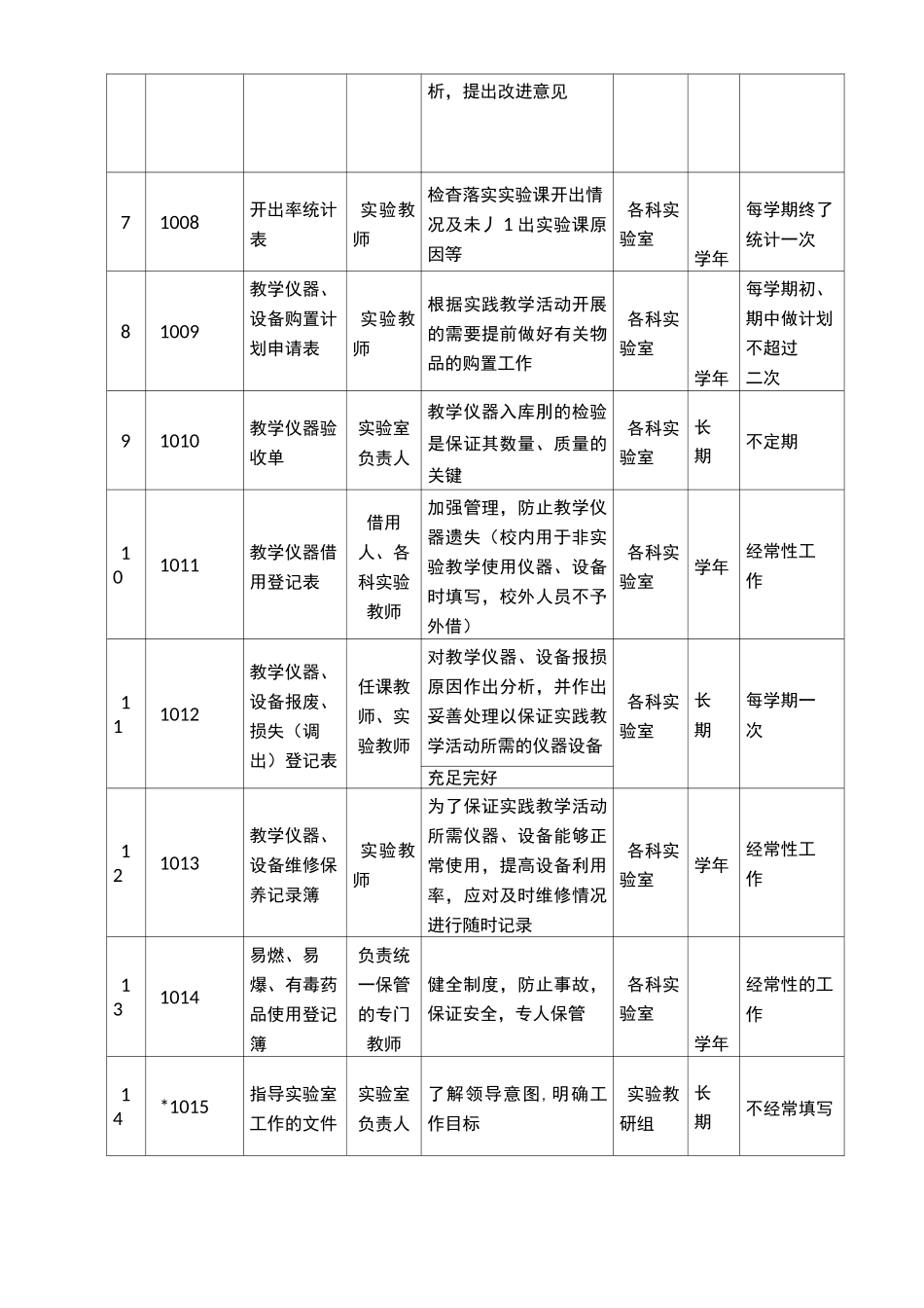 实验室培训材料_第3页
