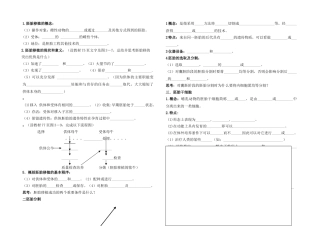 高中生物 胚胎工程的应用及前景学案无答案 新人教版选修3 
