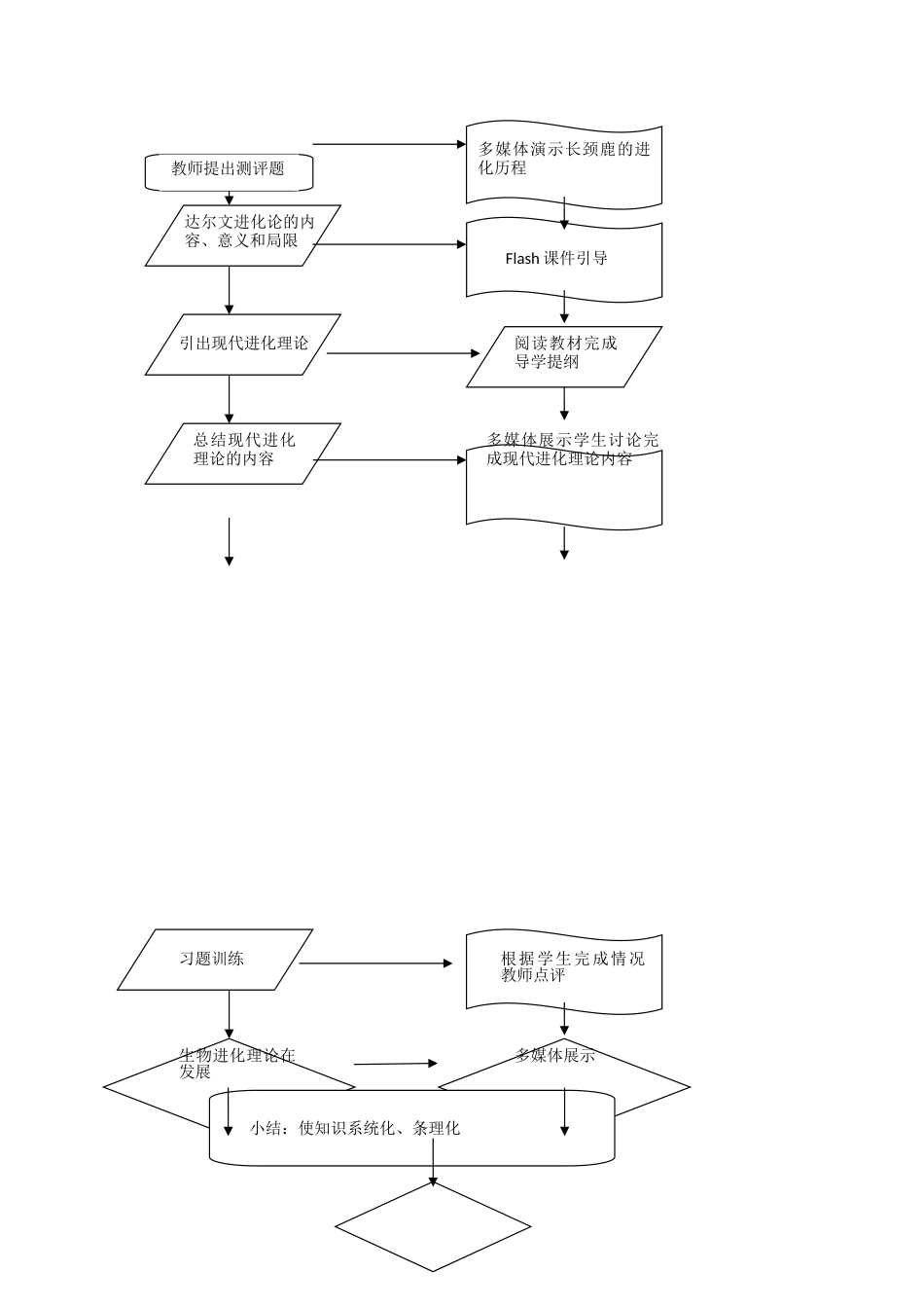 高中生物 51生物进化理论的发展示范教案 苏教版必修2 _第2页