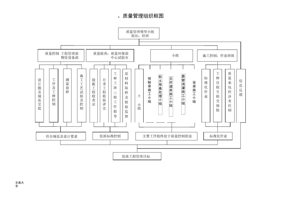 质量管理系统组织框图_第1页