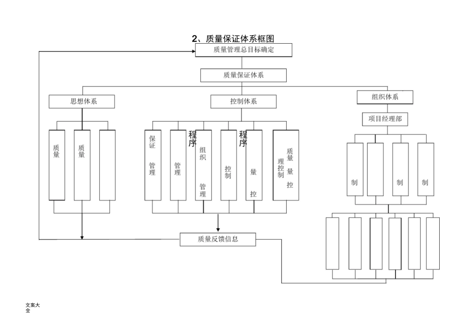 质量管理系统组织框图_第3页