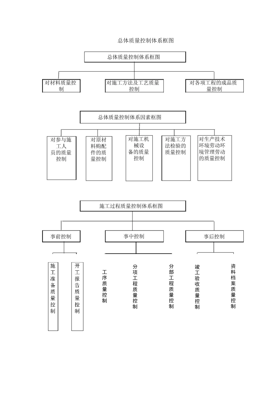 质量管理体系、质量保证措施范文_第2页