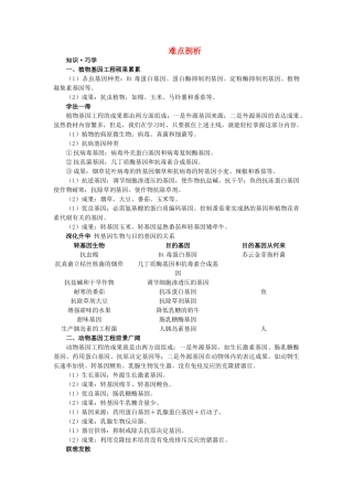 高中生物 13基因工程的应用难点剖析 新人教版选修3 