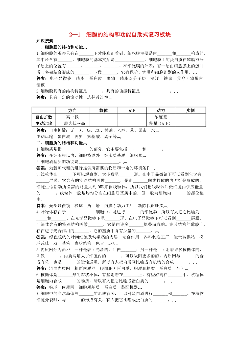 高中生物 21 细胞的结构和功能总复知识搜索与探究归纳 _第1页