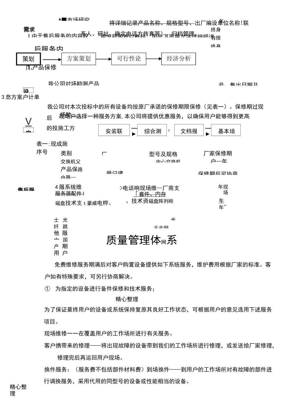 售后服务方法_第2页