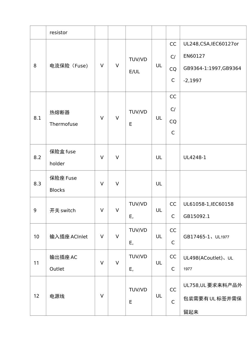 电子元器件安规认证关键器件清单_第2页