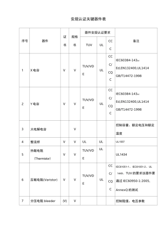 电子元器件安规认证关键器件清单