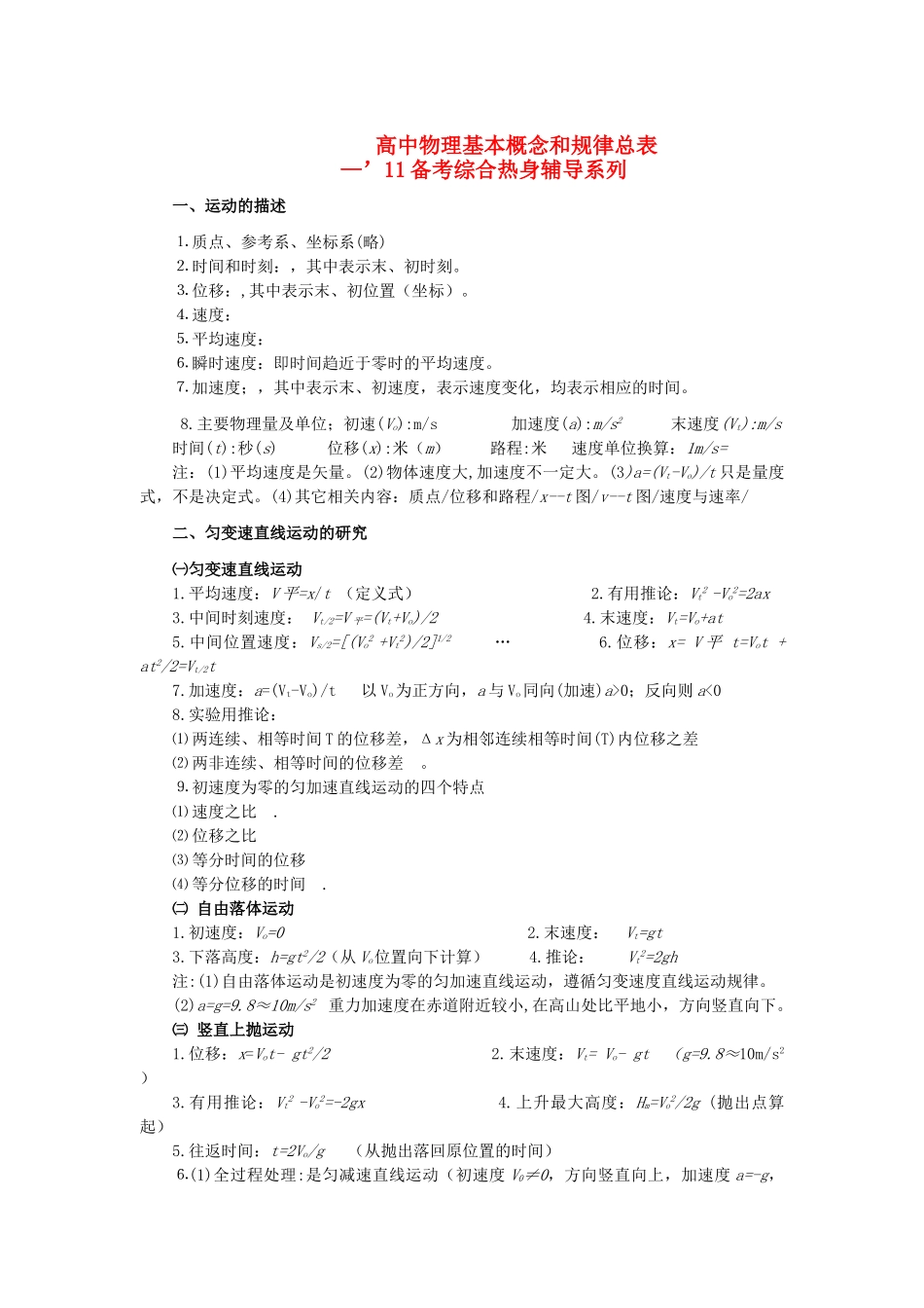 高中物理基本概念和规律规律总表素材 新人教版 _第1页