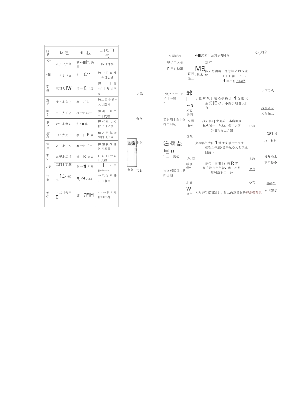 五运六气附60年运气_第3页