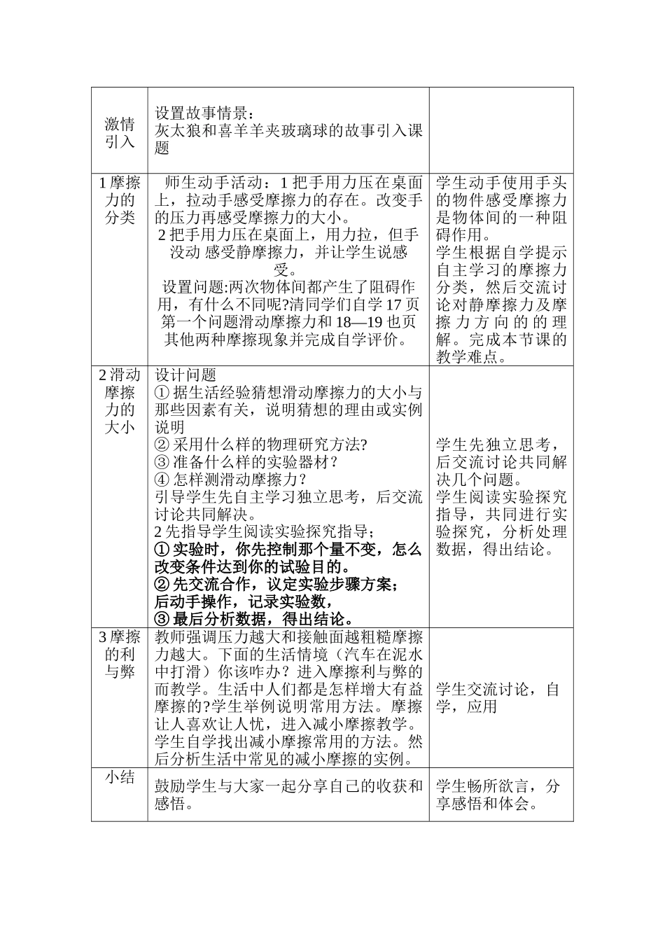 高中物理 摩擦力教案 新人教版必修1 _第2页