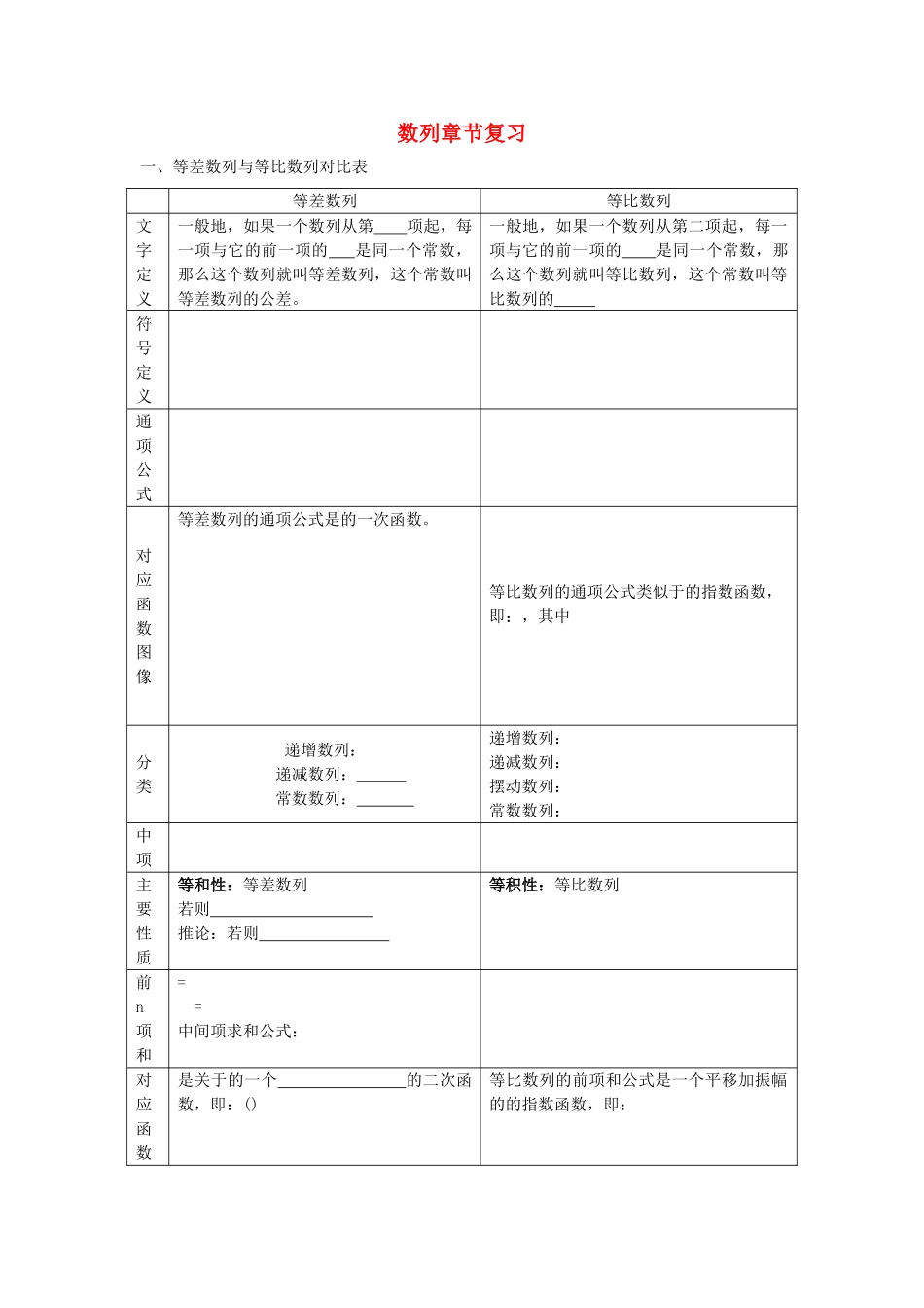 高中数学一轮复习 一等差数列与等比数数列专题练习 苏教版 _第1页