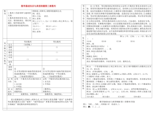 高中数学 第三章数列的总结题型试题 新人教A版必修5 