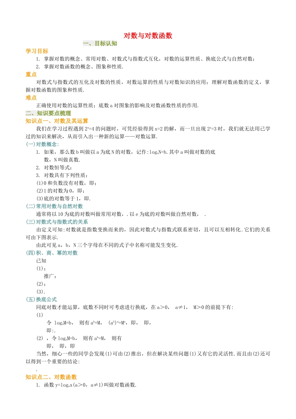 高中数学 对数与对数函数及经典题试题 新人教A版必修1 _第1页
