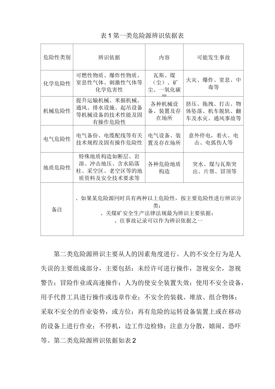 煤矿重大危险源辨识与评价_第2页