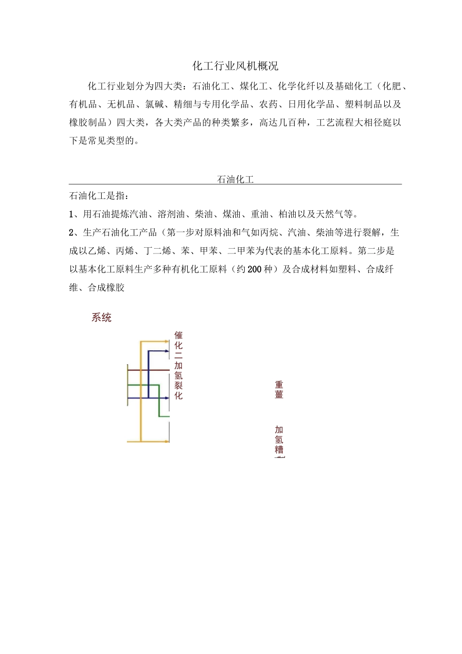 化工行业风机介绍_第1页