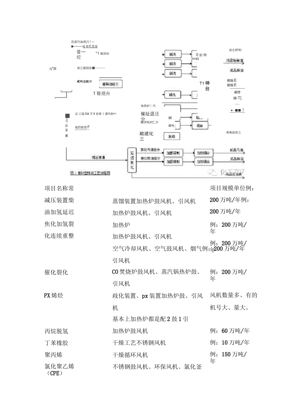 化工行业风机介绍_第2页