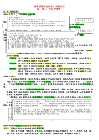 高中政治 经济生活知识点整理 新人教版必修1 
