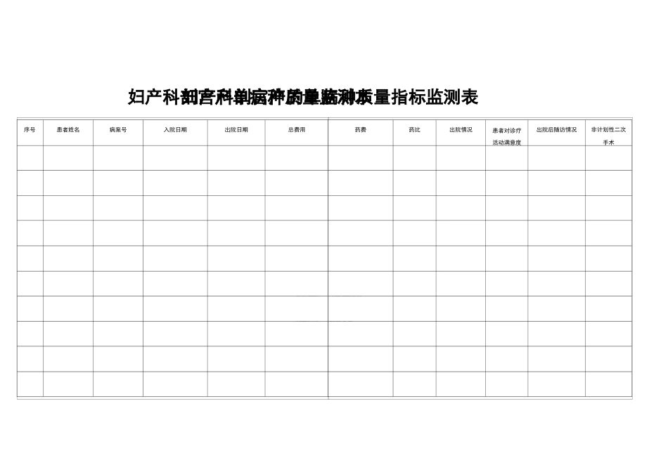 妇产科剖宫产的单病种质量指标监测表_第1页