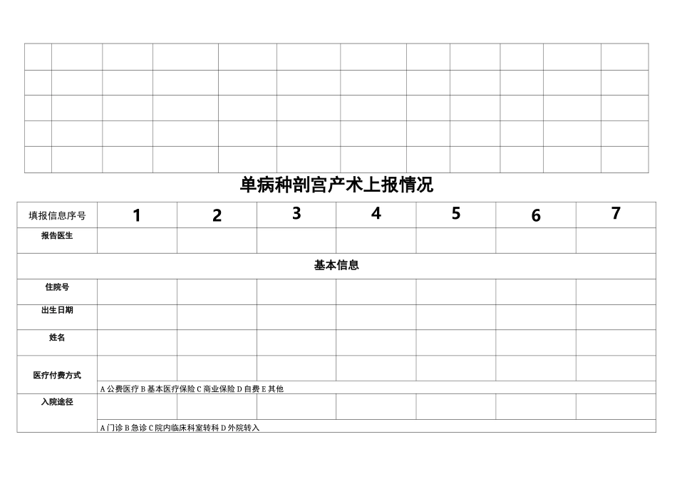 妇产科剖宫产的单病种质量指标监测表_第3页
