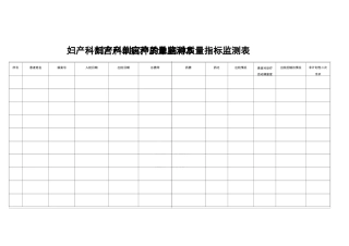 妇产科剖宫产的单病种质量指标监测表