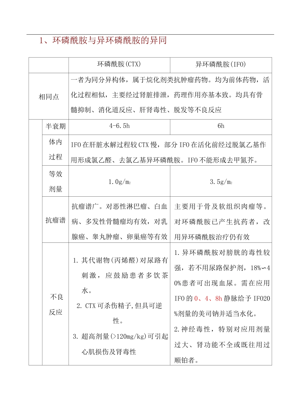 常用抗肿瘤药物_第1页