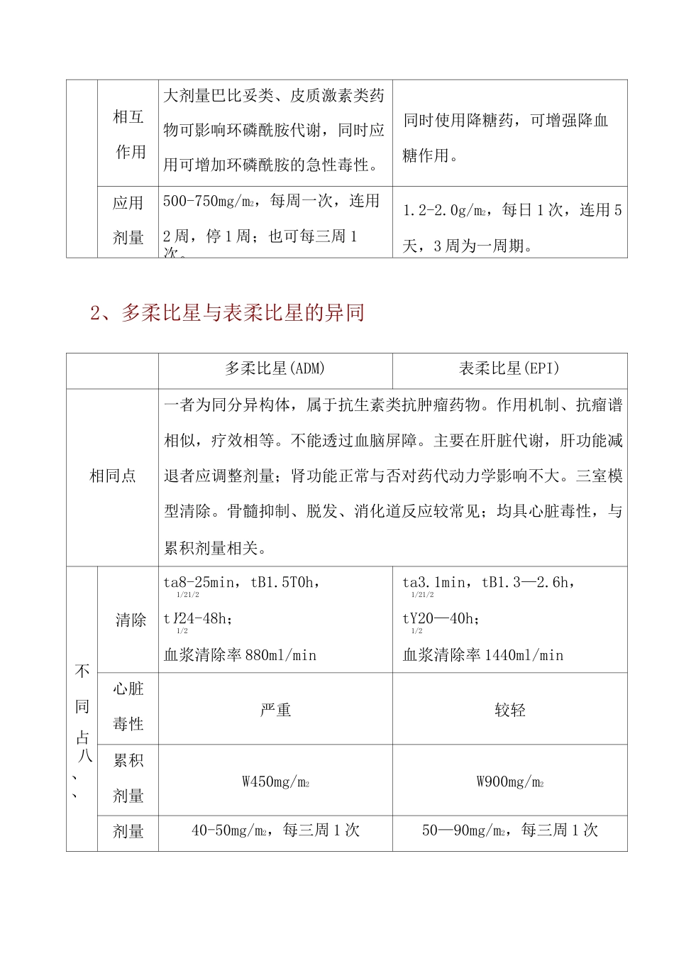 常用抗肿瘤药物_第2页