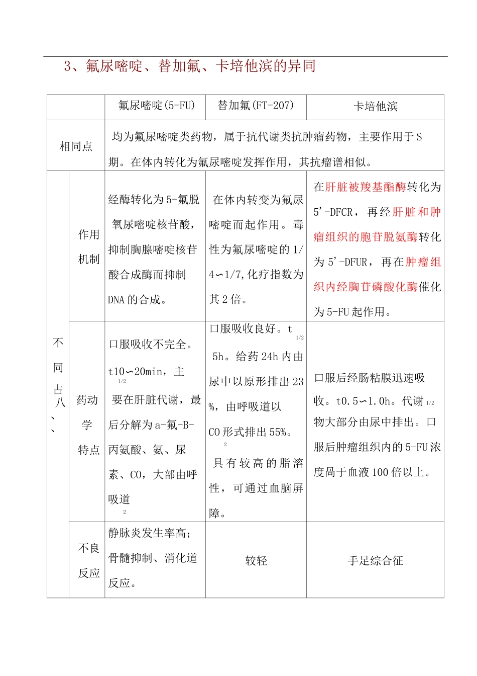 常用抗肿瘤药物_第3页
