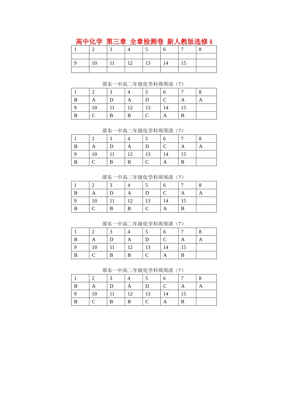 高中化学 第三章 全章检测卷 新人教版选修4 _第1页