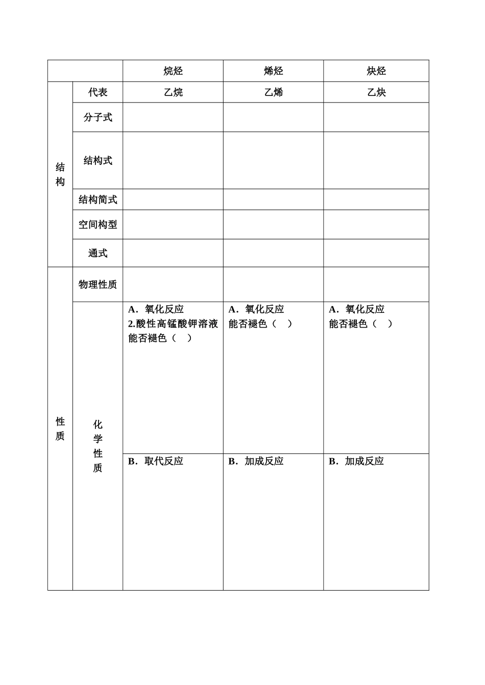 高中化学 乙烷乙烯乙炔表格练习 苏教版必修2 _第1页