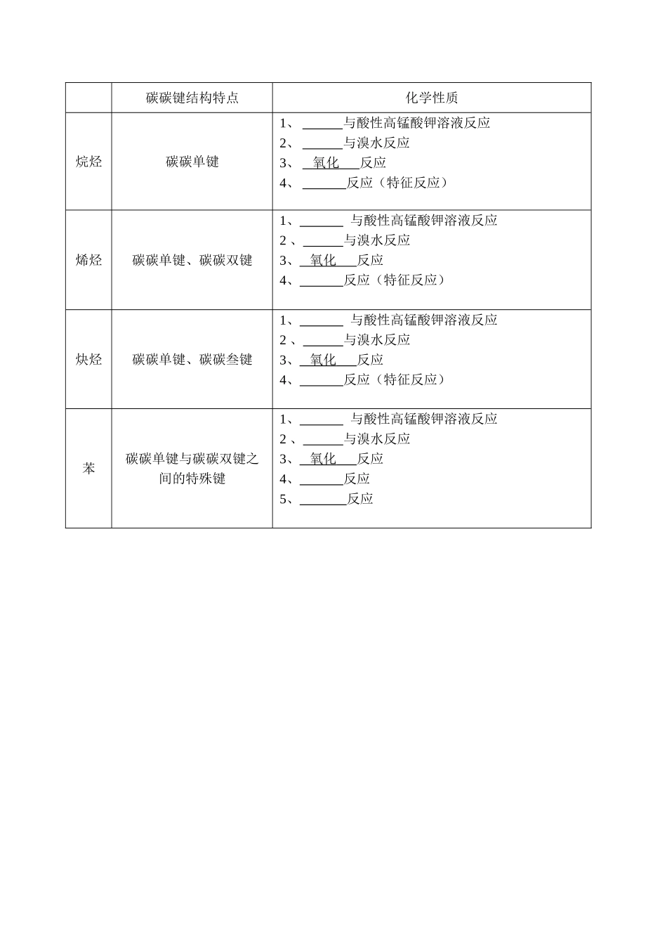 高中化学 乙烷乙烯乙炔表格练习 苏教版必修2 _第2页