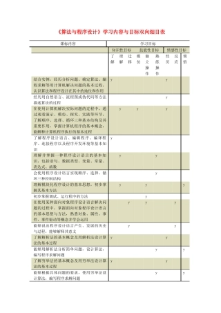 高中信息技术 算法与程序设计学习内容与目标双向细目表 选修1 