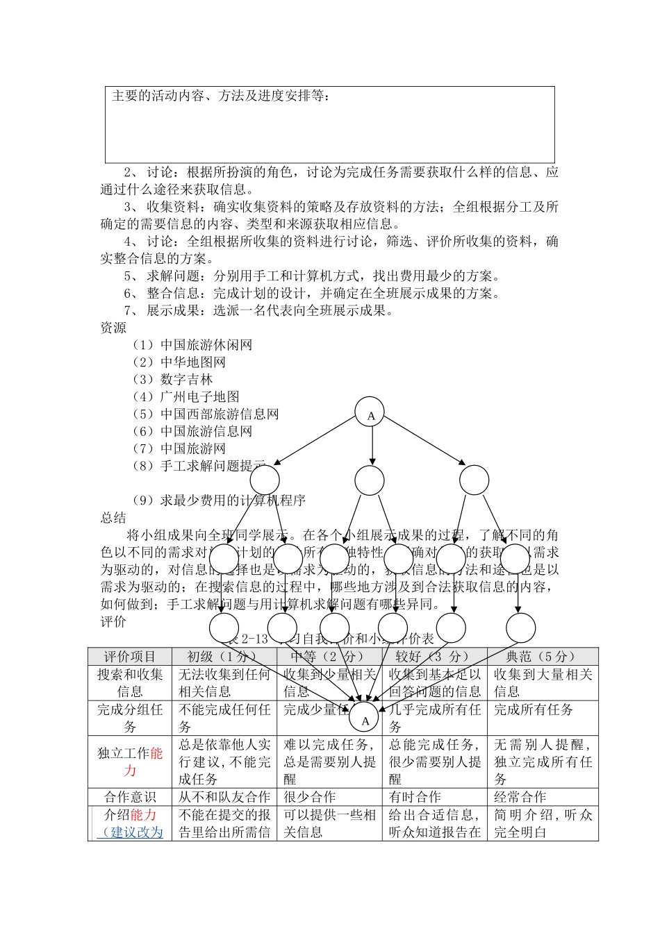 高中信息技术 综合活动：设计一个旅行计划学案 山东版 _第3页