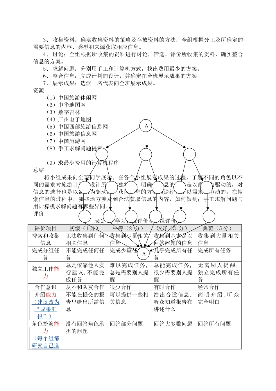高中信息技术 综合活动：设计一个旅行计划学案 选修1 _第3页