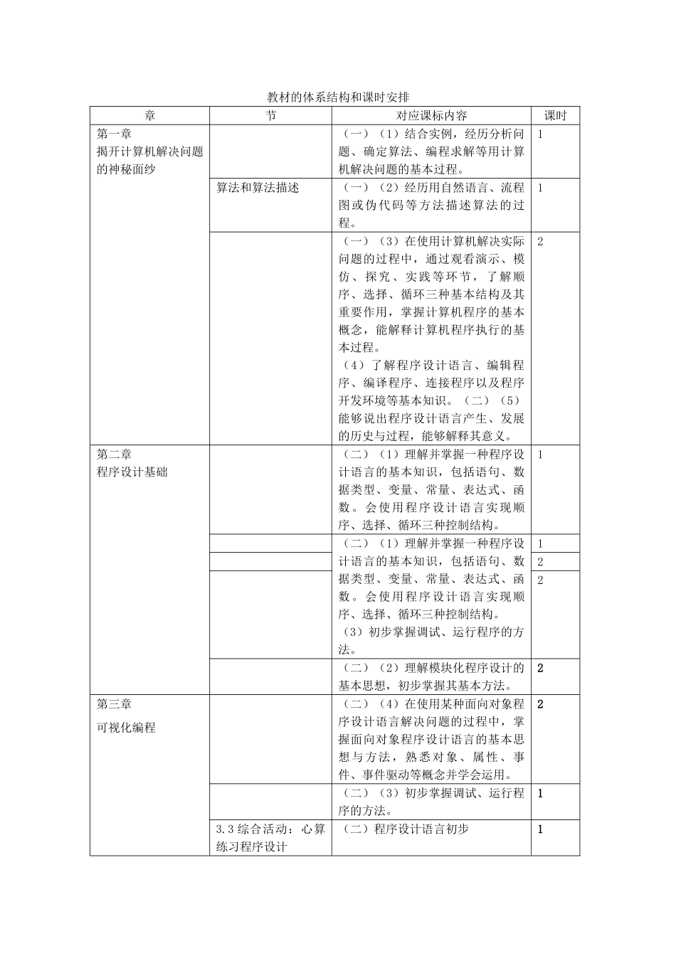 高中信息技术 教材的体系结构和课时安排 选修1 _第1页
