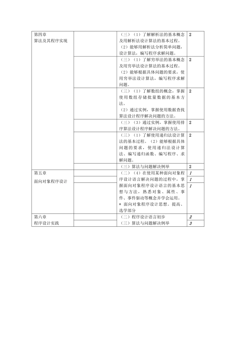高中信息技术 教材的体系结构和课时安排 选修1 _第2页