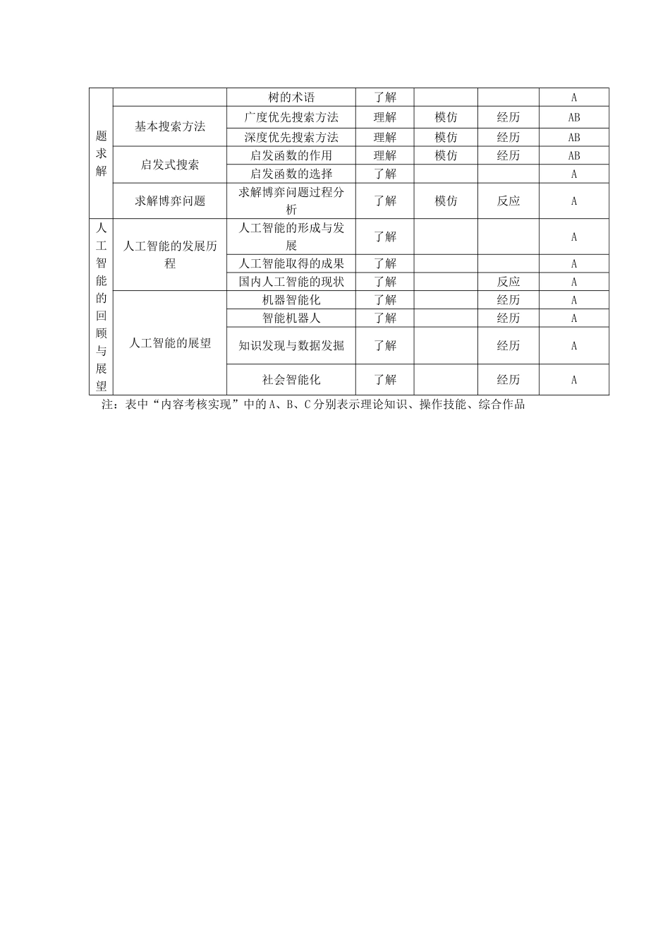 高中信息技术 人工智能初步评价课件 选修5 _第3页