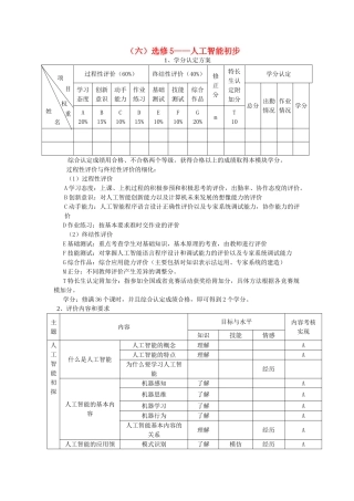 高中信息技术 人工智能初步评价课件 选修5 