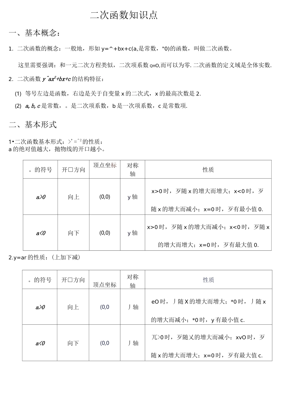 二次函数知识点_第1页