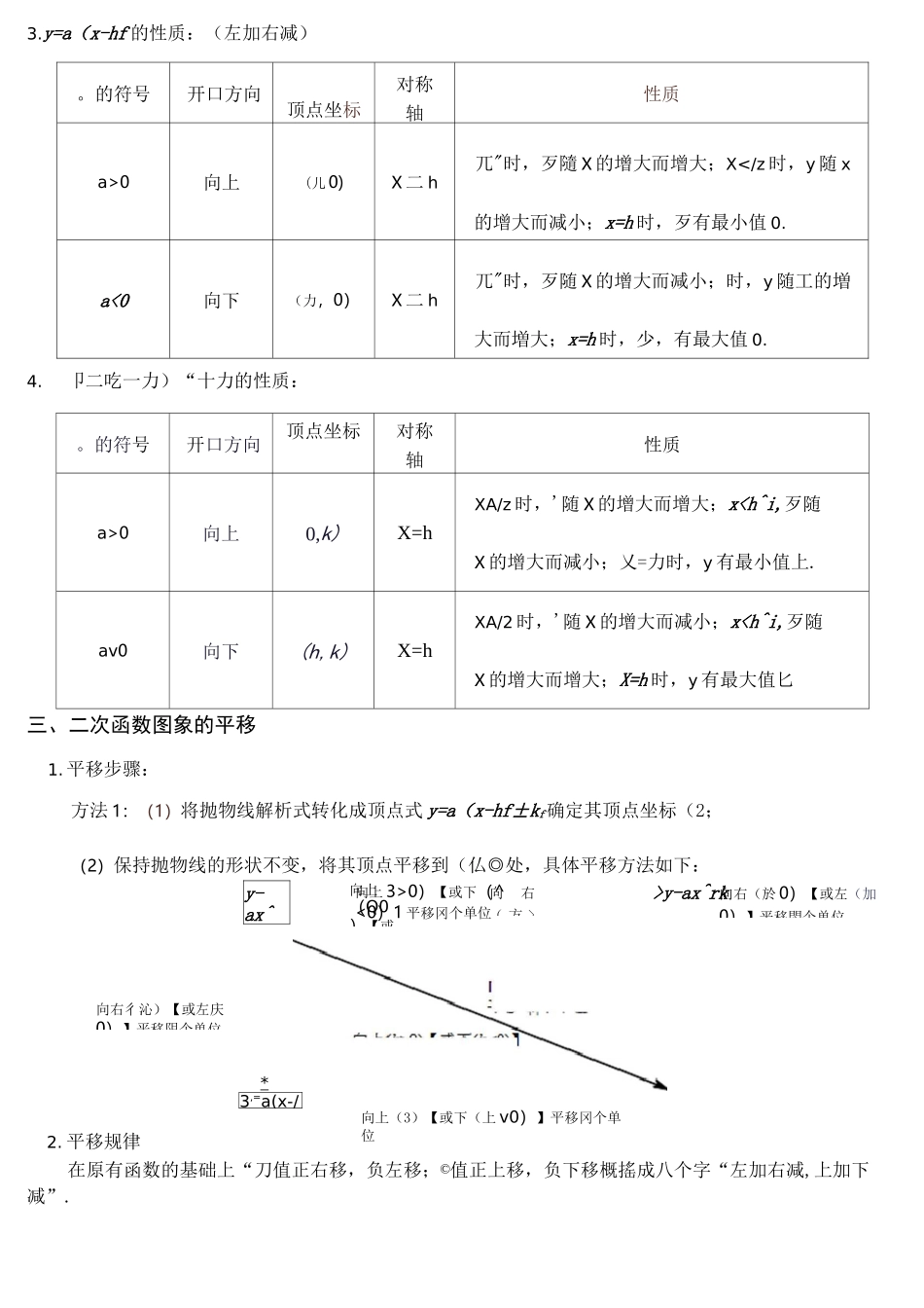 二次函数知识点_第2页