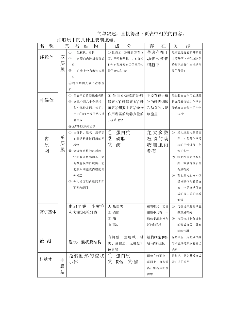 高三生物一轮复习教案6 细胞的结构和功能下 新人教版 _第3页