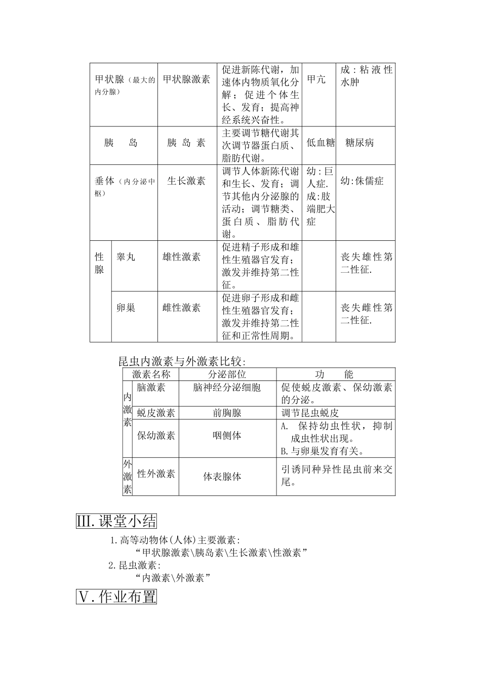 高三生物一轮复习教案29 动物生命活动的调节 新人教版 _第2页