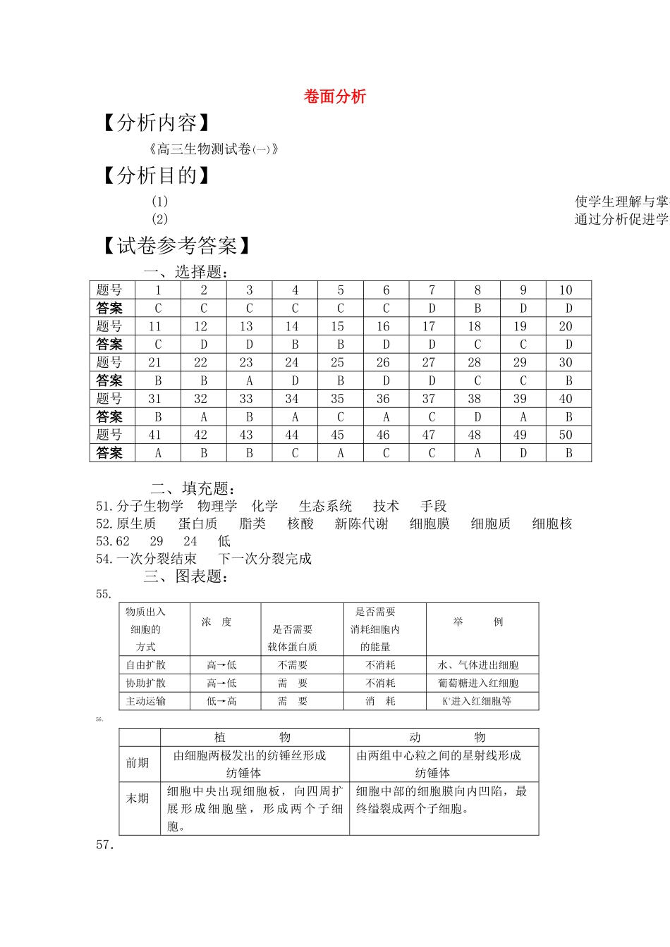 高三生物一轮复习教案22 细胞植物代谢测试卷面分析 新人教版 _第1页