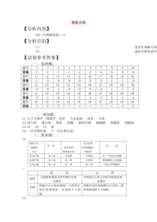 高三生物一轮复习教案22 细胞植物代谢测试卷面分析 新人教版 