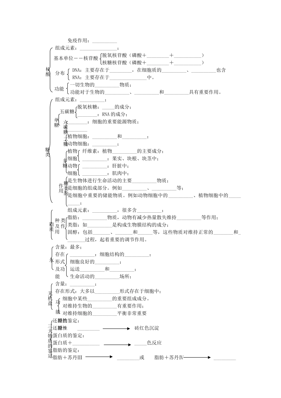 高三生物一轮复习 细胞的元素与分子教学案 新人教版必修1 _第2页