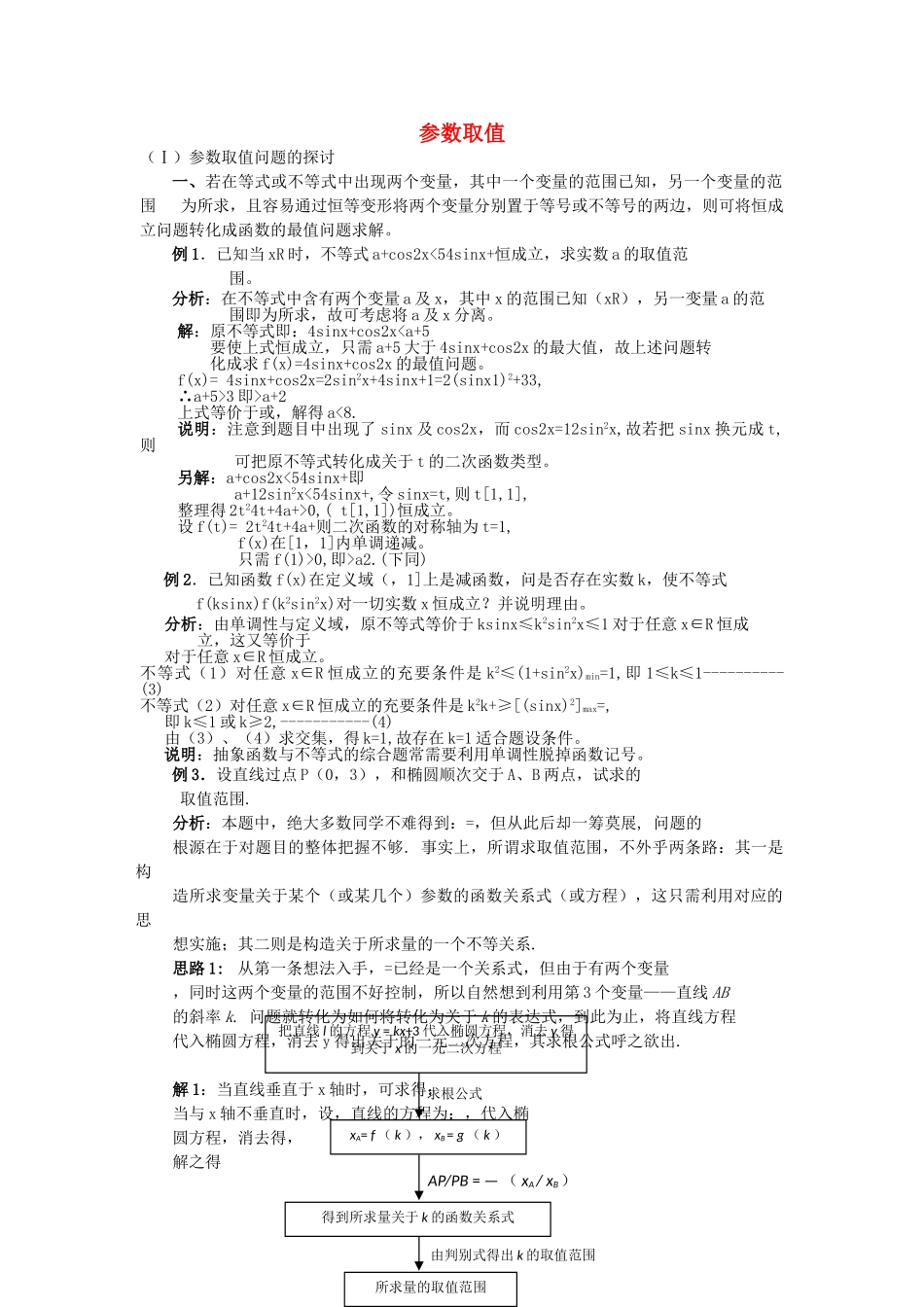高三数学重点知识解析 参数取值题型与分析教案 _第1页
